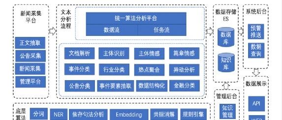 自然语言处理在金融实时事件监测和财务快讯中的应用